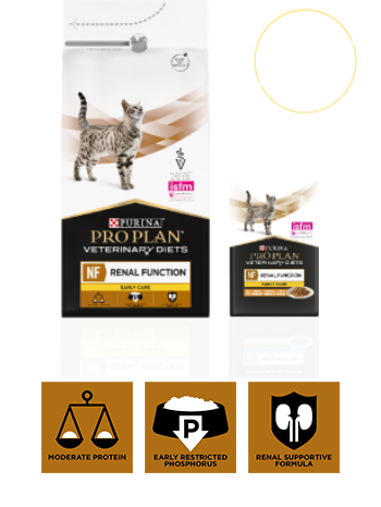 Purina Pro Plan Veterinary Diets NF Renal Function Early Care -tuotteen pakkaus, joka sisältää kuivaruokaa ja märkäruokaa IRIS-vaiheille 1 ja 2.
