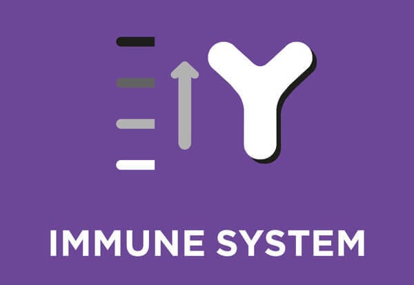 Auttaa vahvistamaan luonnollista vastustuskykyä  ja tukemaan kaikenikäisten koirien suoliston terveyttä ja tasapainoa